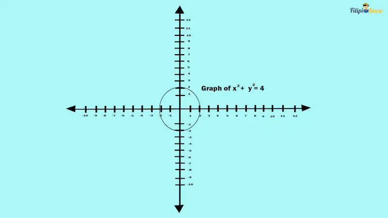 cartesian coordinate system 45