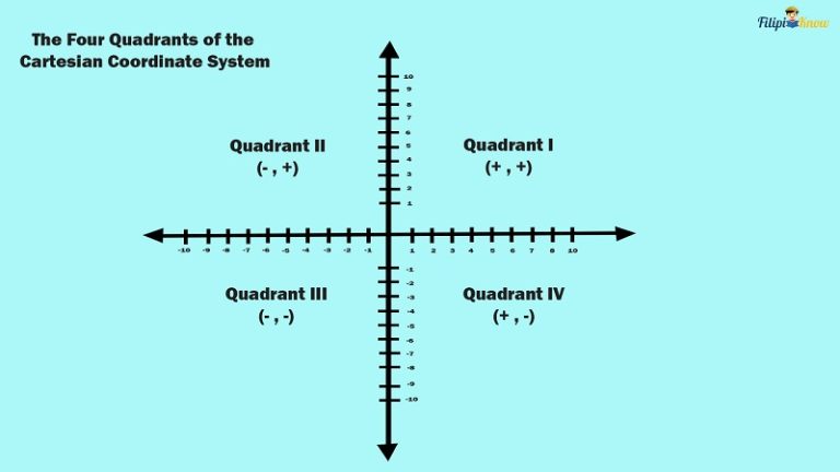 Cartesian Coordinate System Problems With Solutions - FilipiKnow