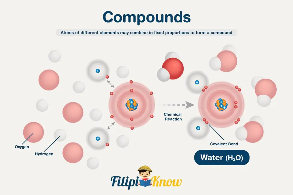 chemistry review 9