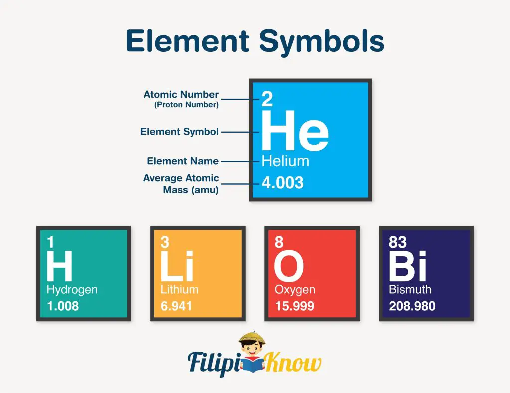 different atomic properties as shown in the periodic table of elements
