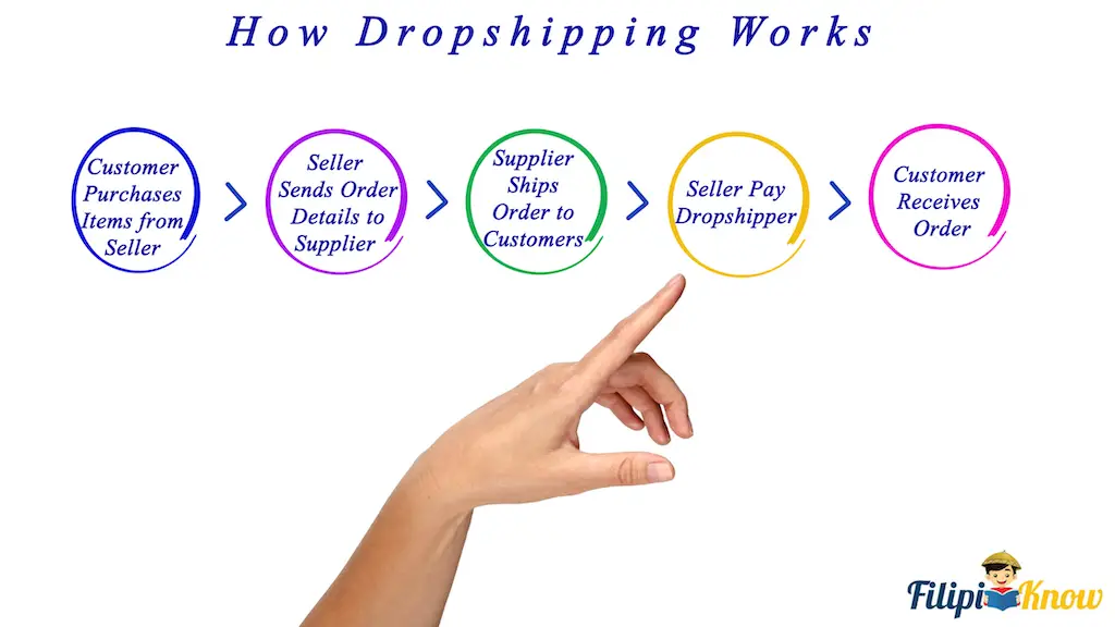 dropshipping philippines 1