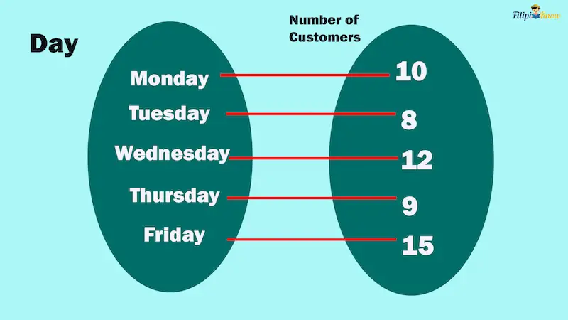 functions 2