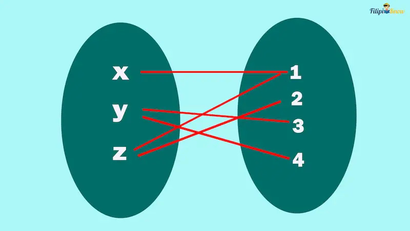 functions 4