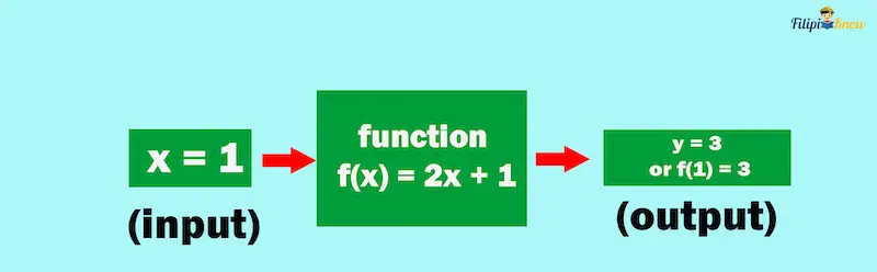 functions 7