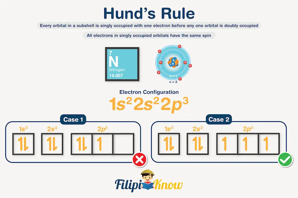 Hund's rule of multiplicity examples