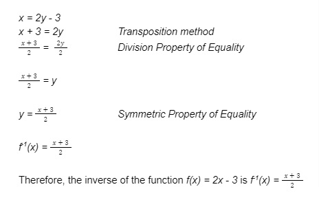 inverse of a function