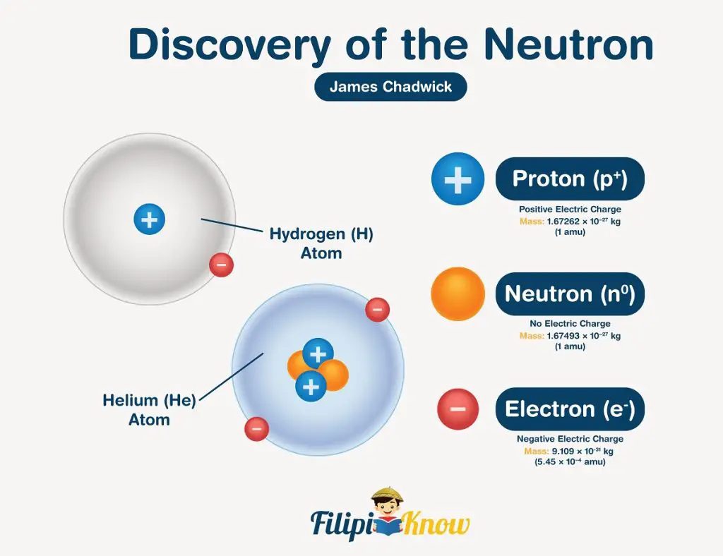 James Chadwick and the discovery of neutron