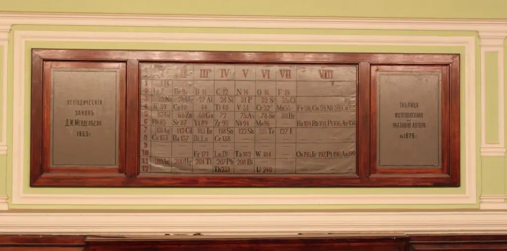 mendeleev periodic table on display at the st. petersburg state university in russia