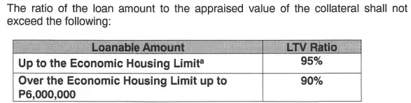 pag ibig housing loan 11