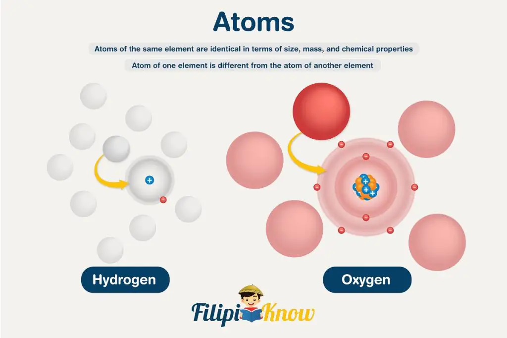 side-by-side comparison of hydrogen and oxygen atoms
