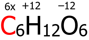 algebraic sum of the oxidation numbers of elements in glucose
