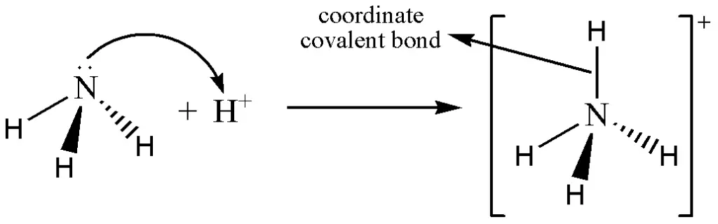 example of coordinate covalent bond