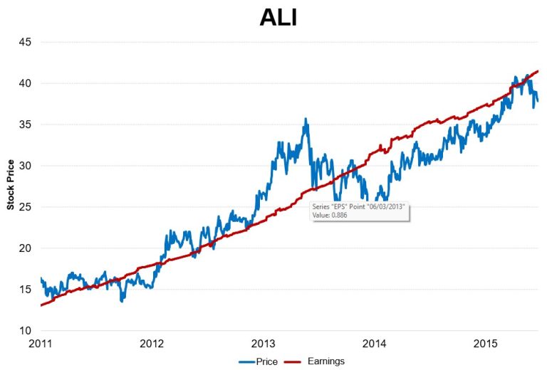 How To Start Investing in the Philippine Stock Market: A Complete ...