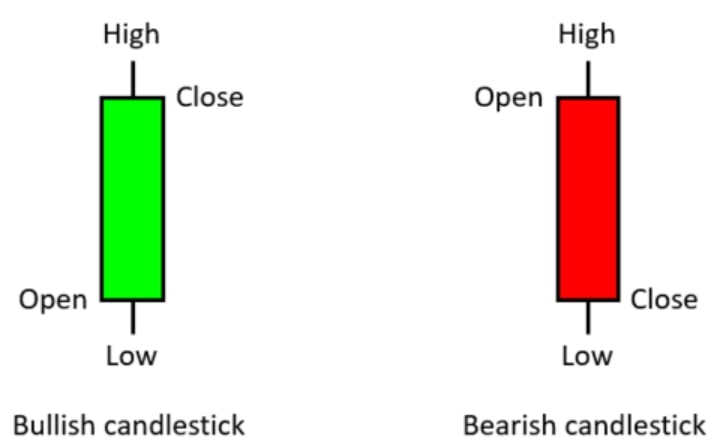 how to start in stock market Philippines 12