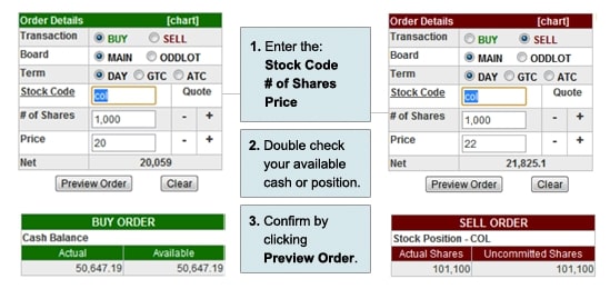 how to start in stock market Philippines 8