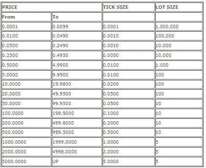 how to start in stock market Philippines 9