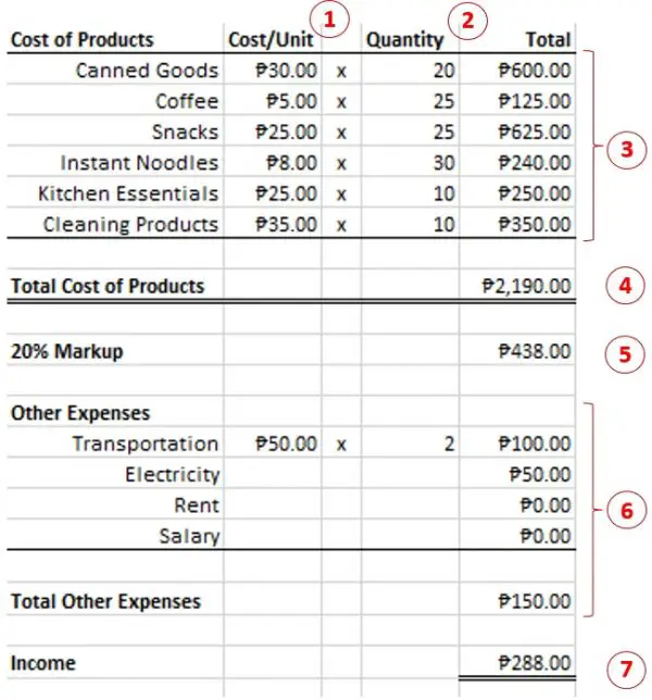 sari sari store business plan executive summary