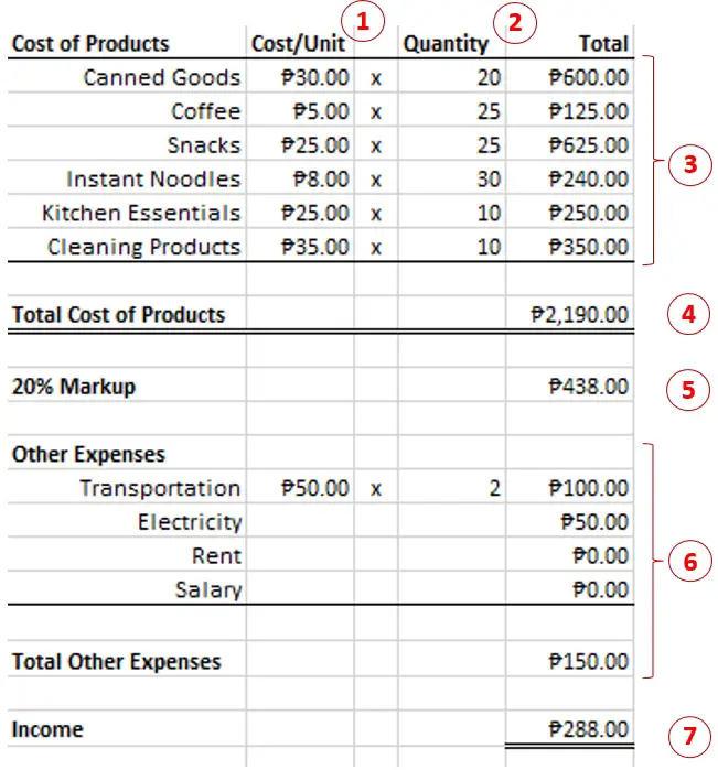 sample business plan for sari sari store