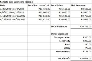 example of sari sari store business plan