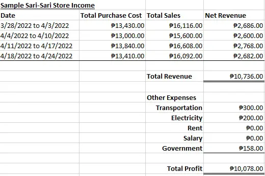 sari sari store business 10