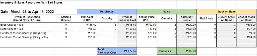 sari sari store business plan example