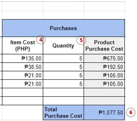 sari sari store business plan example