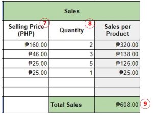 sample business plan for sari sari store