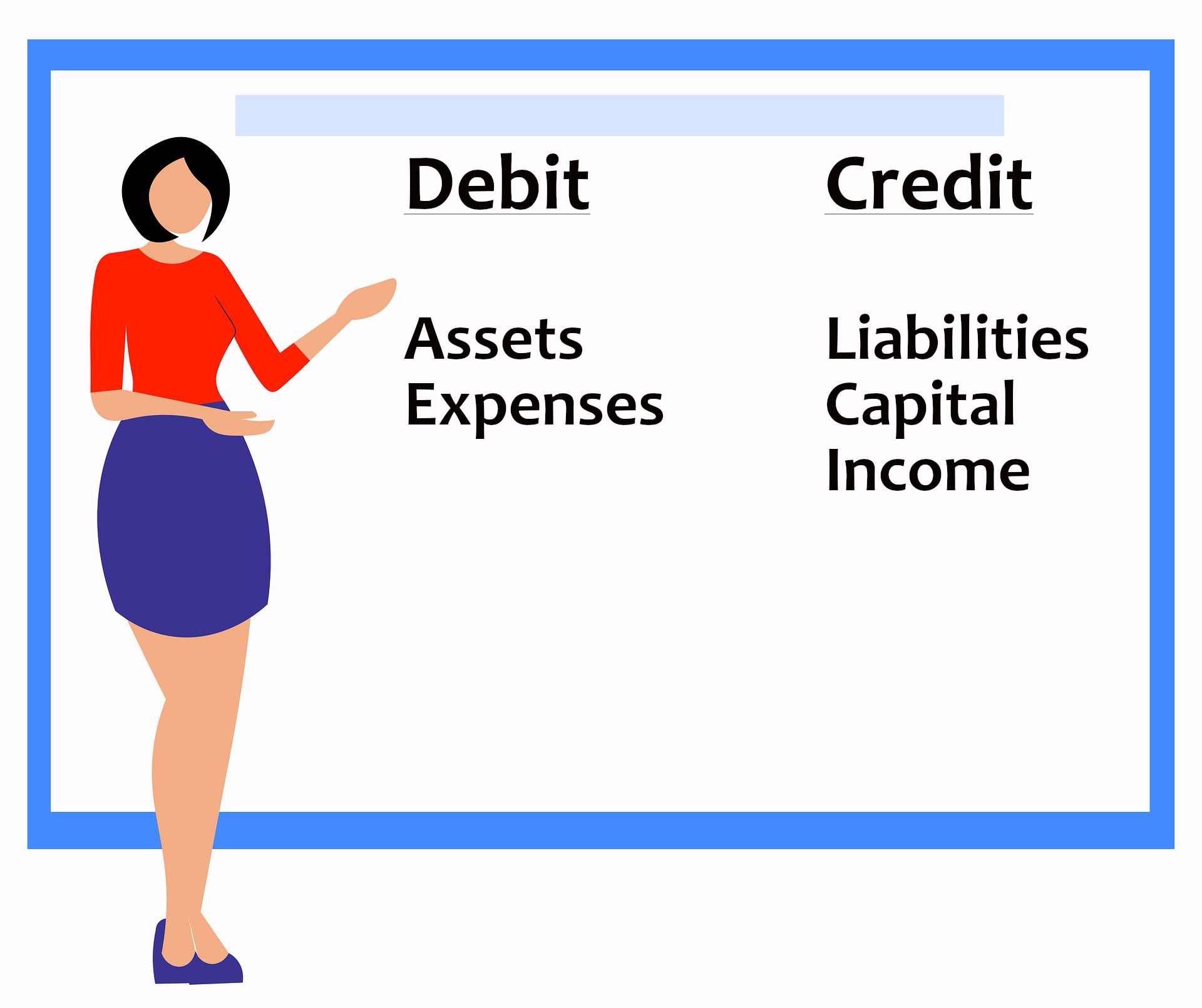 How To Do Basic Bookkeeping: A Beginner's Guide - FilipiKnow