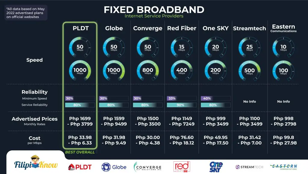 best internet provider philippines 1