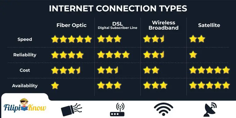 How To Choose the Right ISP: Guide to the Best Internet Provider in the ...