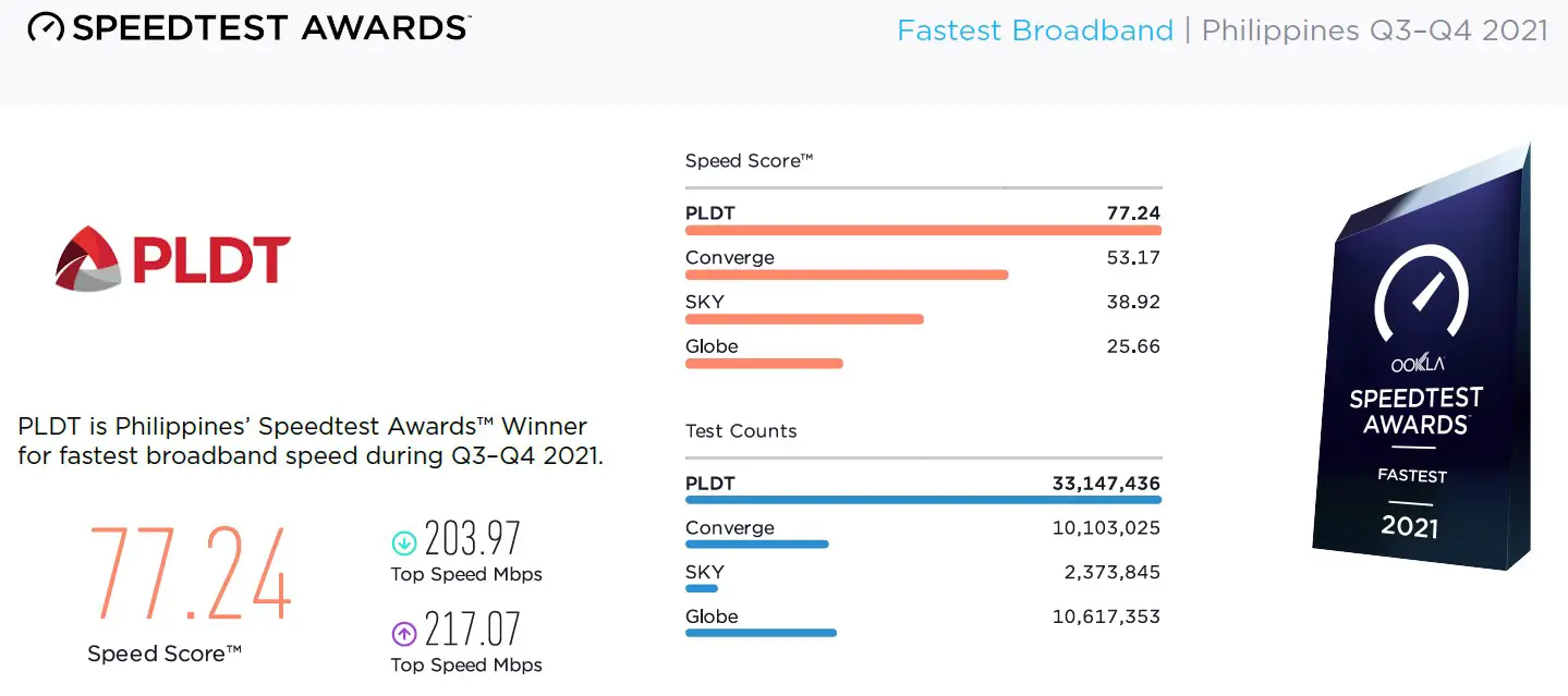 How To Choose the Right ISP Guide to the Best Provider in the