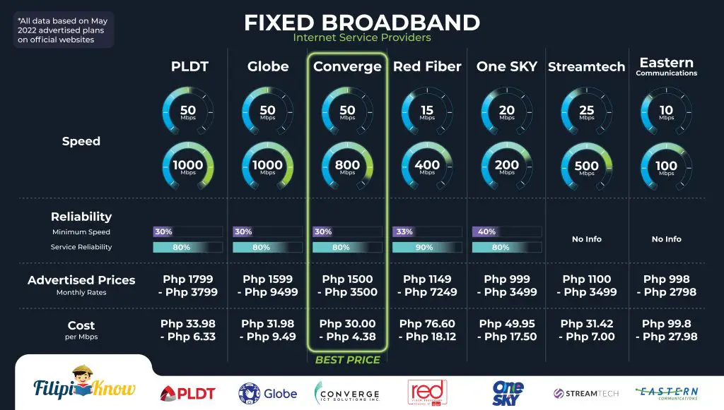 best internet provider philippines 7