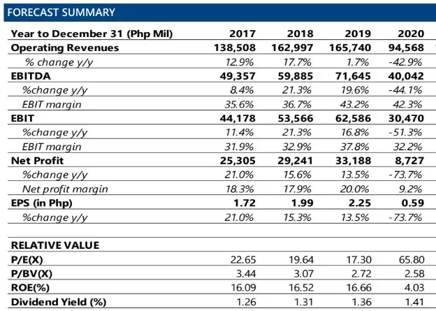 blue chip stocks Philippines 1