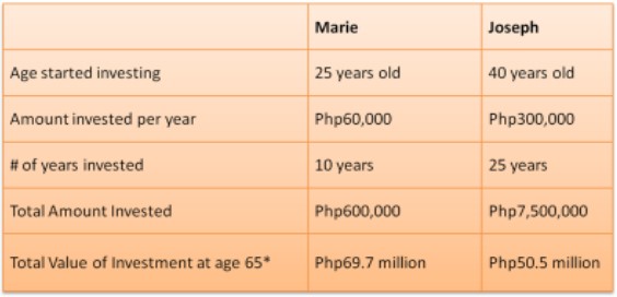 blue chip stocks Philippines 2