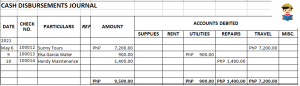 Books of Accounts BIR: Guide to Registration, Filling Up, and Record ...