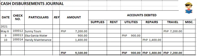 Books of Accounts BIR: Guide to Registration, Filling Up, and Record