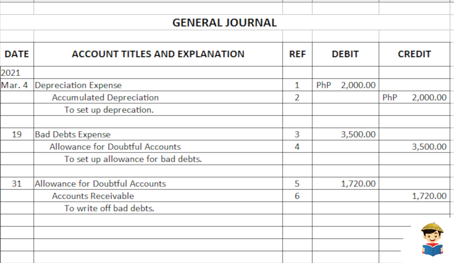 Books of Accounts BIR: Guide to Registration, Filling Up, and Record