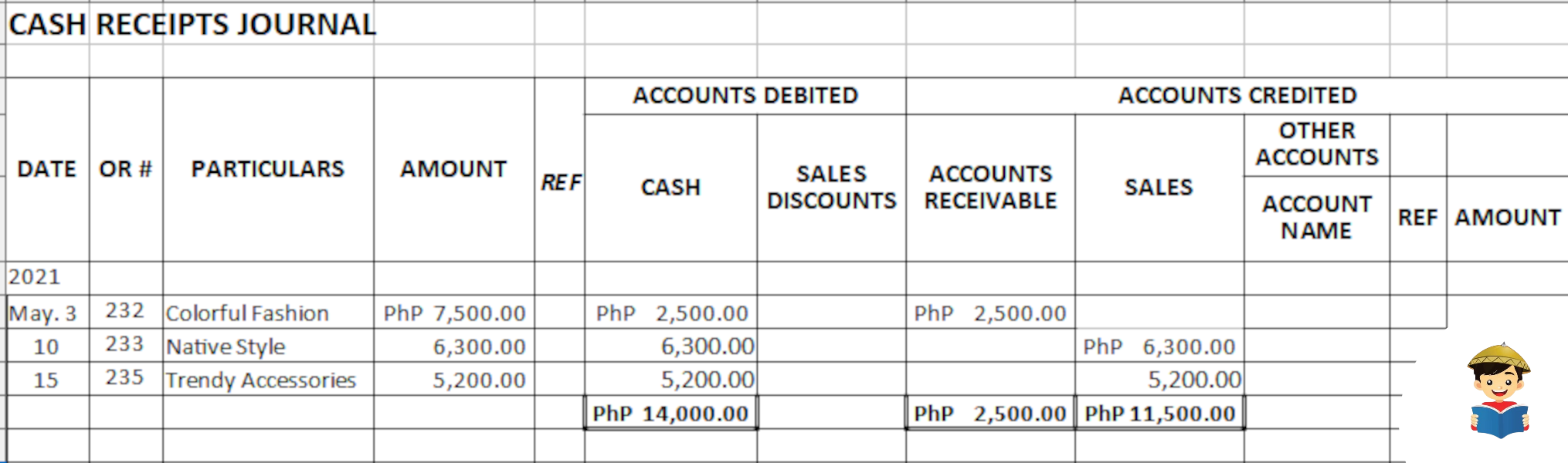 Cash Receipts Journal Example Bir