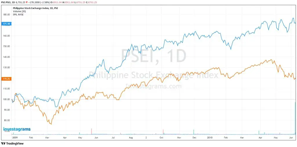 how to invest in us stocks from philippines 1