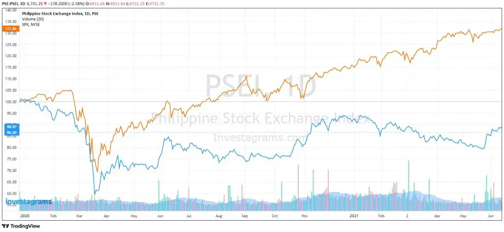 how to invest in us stocks from philippines 2