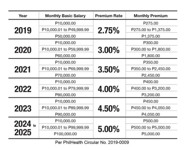 PhilHealth Contribution Voluntary 2023 (Plus, Guide To Registration ...