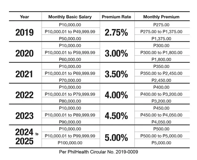 philhealth voluntary contribution 8