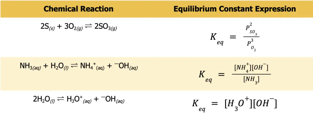 Equilibrium Constant Expression solution to sample problem