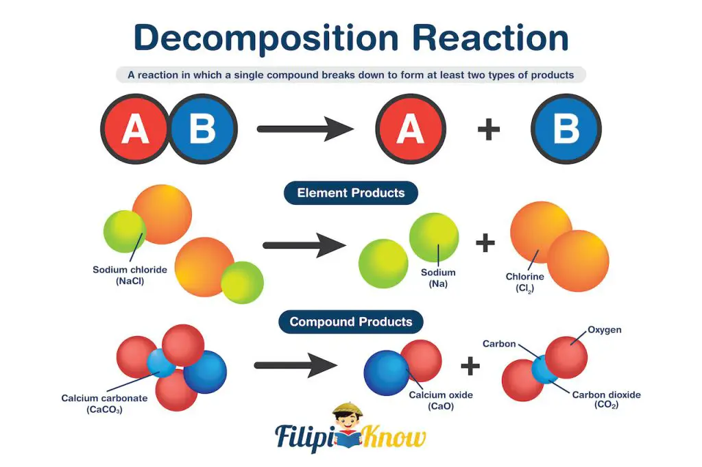 example of compounds undergoing decomposition reaction