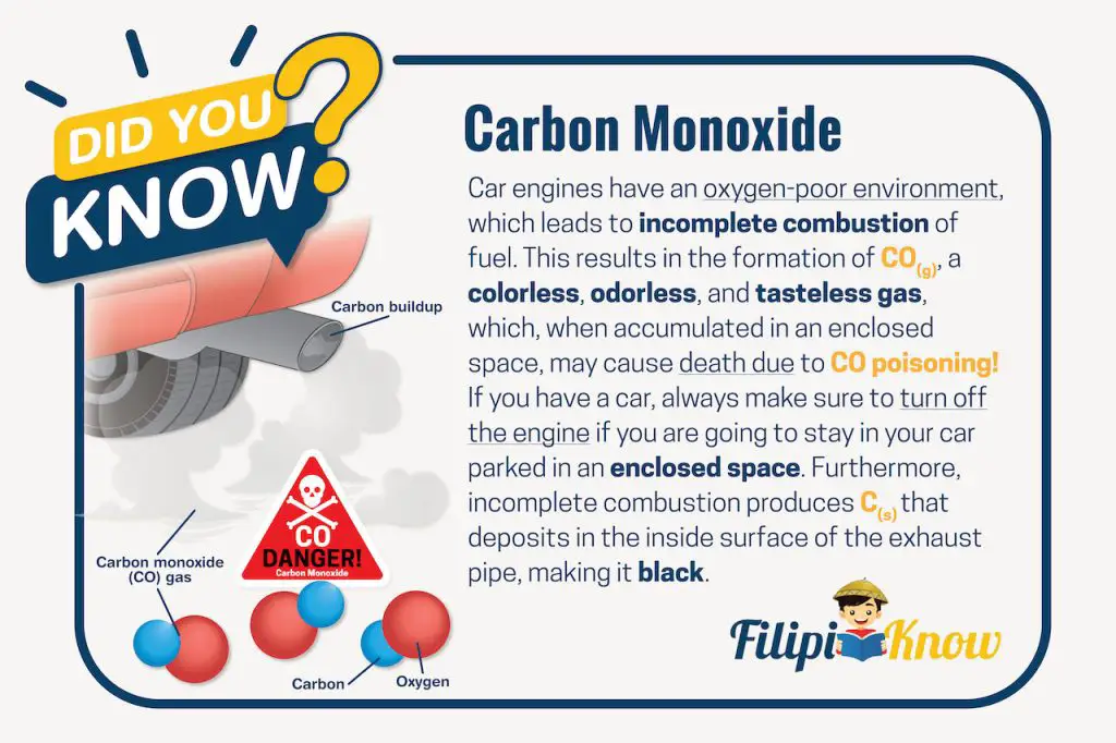 trivia about how carbon monoxide poisoning occurs