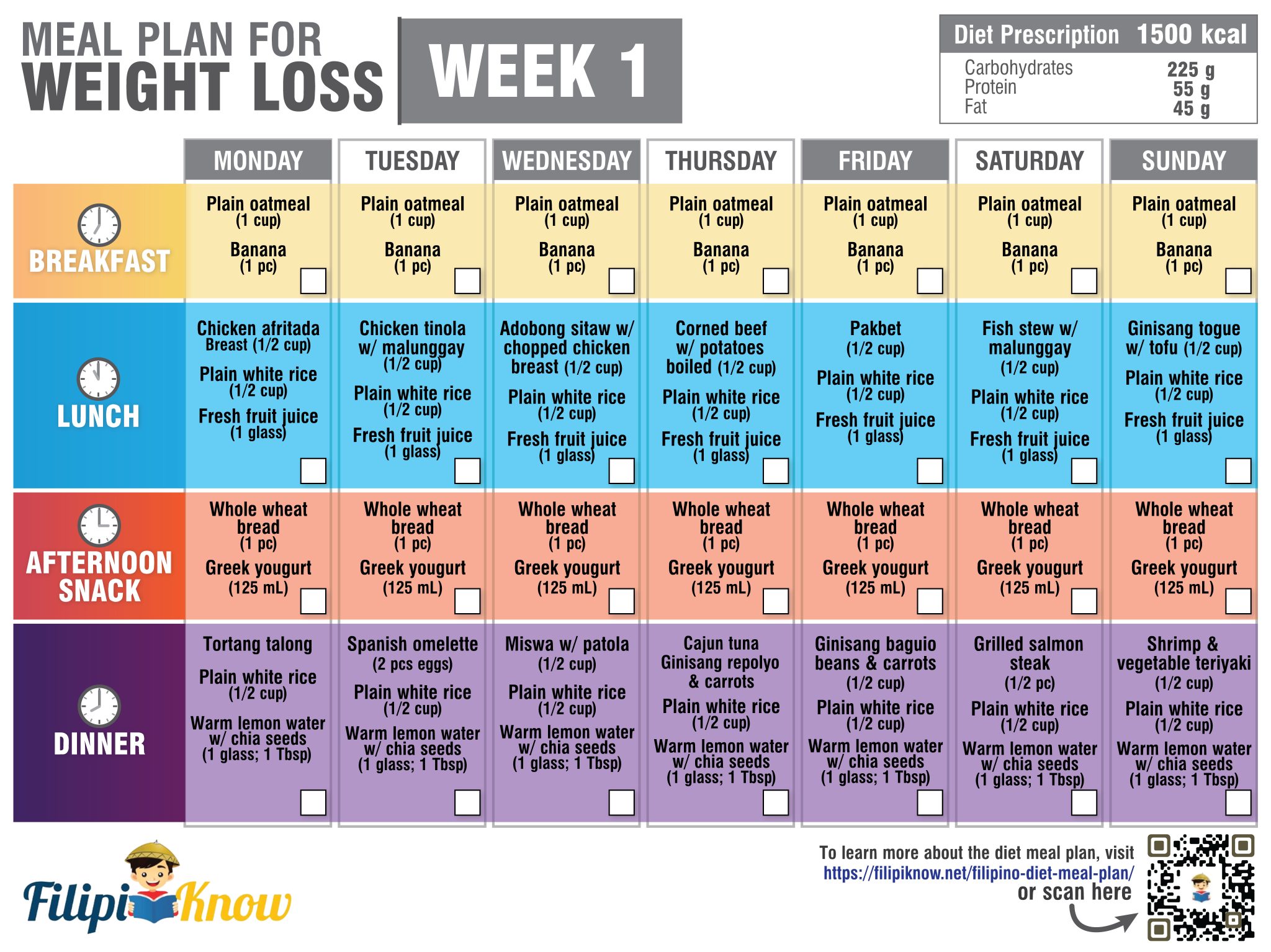 Calorie Deficit Diet Plan Filipino