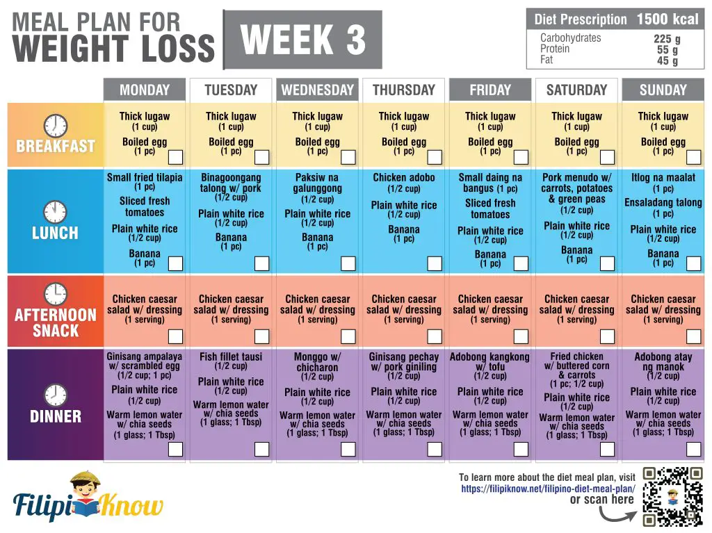 Sample Meal Plan For A Week