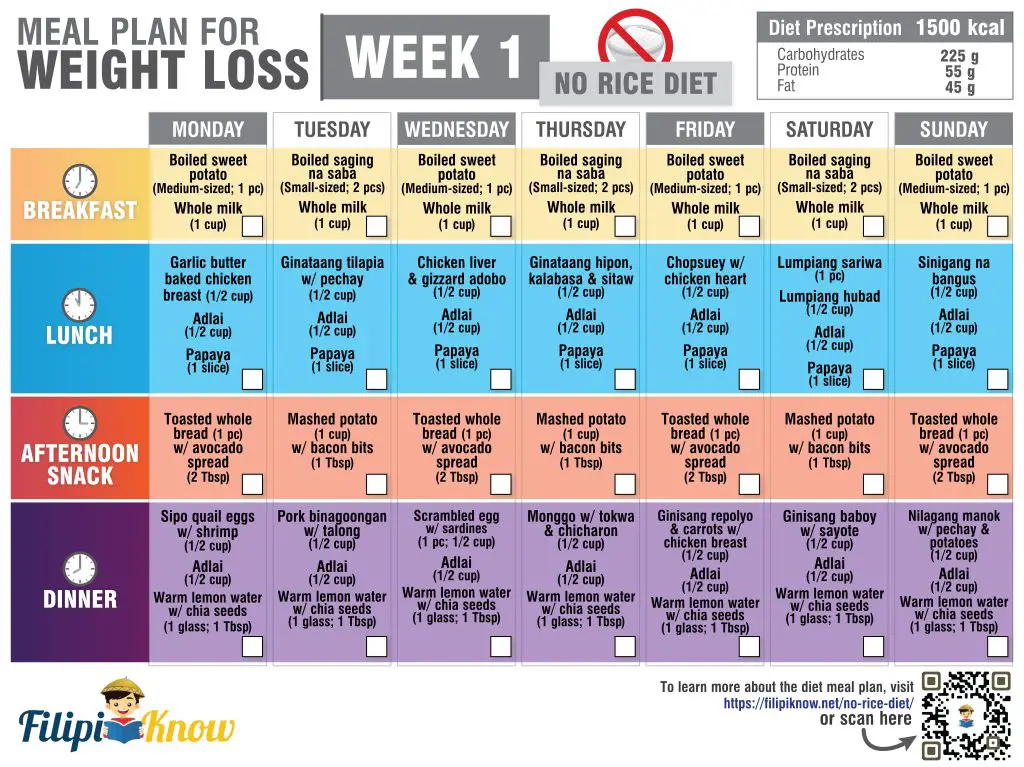 no rice diet sample meal plan