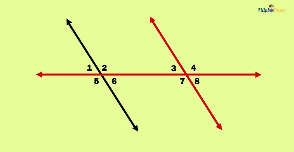 angles and their measures 22