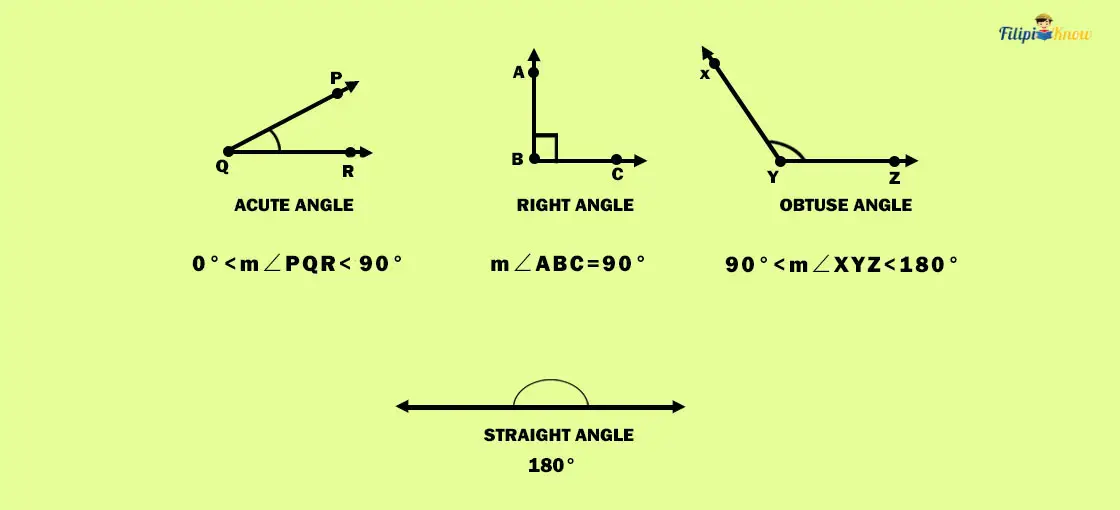 How To Solve Geometry Problems Involving Angles - FilipiKnow